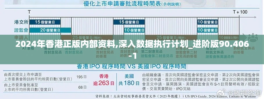 2024年香港正版内部资料,深入数据执行计划_进阶版90.406-1