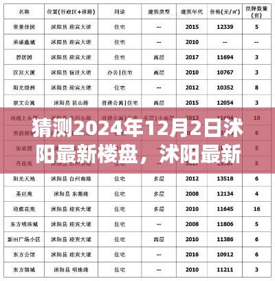 2024年沭阳楼盘趋势预测,最新楼盘动态与影响分析
