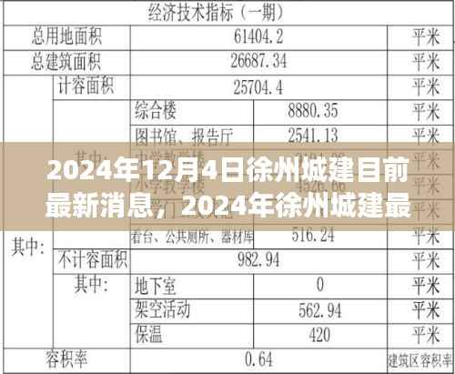 2024年徐州城建最新动态，城市发展方向探析