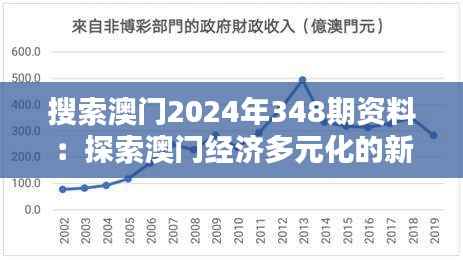 搜索澳门2024年348期资料:探索澳门经济多元化的新路径