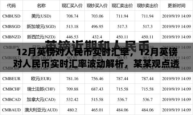 莺声燕语 第3页