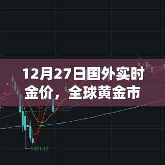 全球黄金市场动态解析，最新金价实时更新