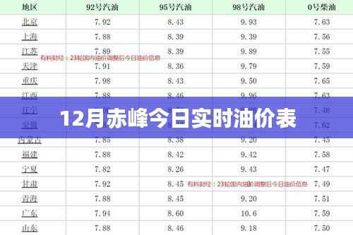 赤峰今日油价实时查询表