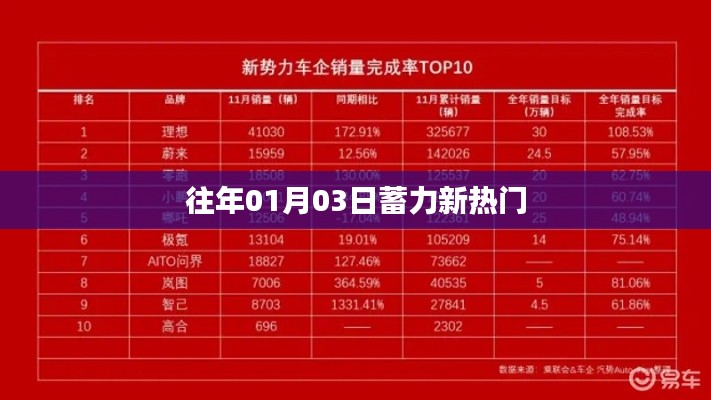 晋惠闻蛙 第2页