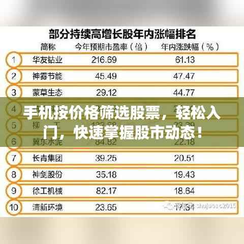 手机按价格筛选股票，轻松入门，快速掌握股市动态！