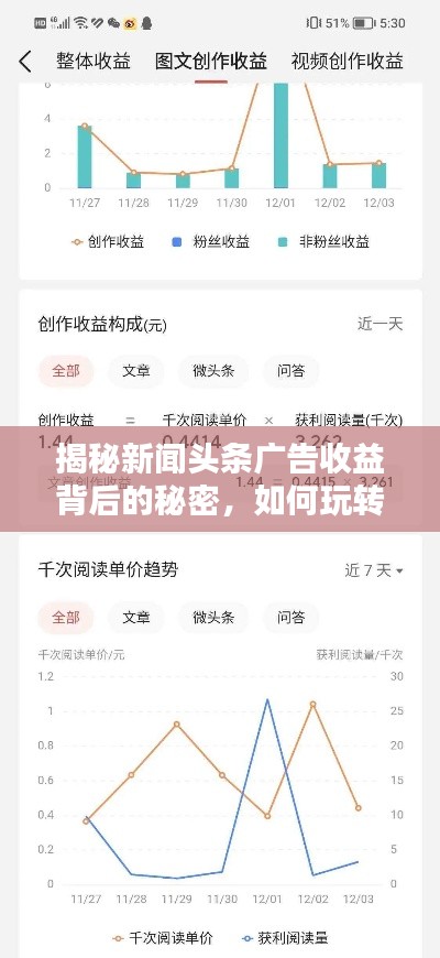 揭秘新闻头条广告收益背后的秘密,如何玩转广告收益探究?