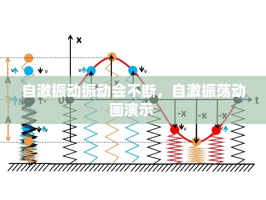 草创未就 第2页
