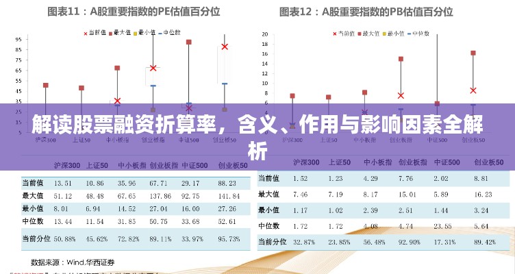 解读股票融资折算率，含义、作用与影响因素全解析