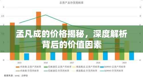 孟凡成的价格揭秘，深度解析背后的价值因素